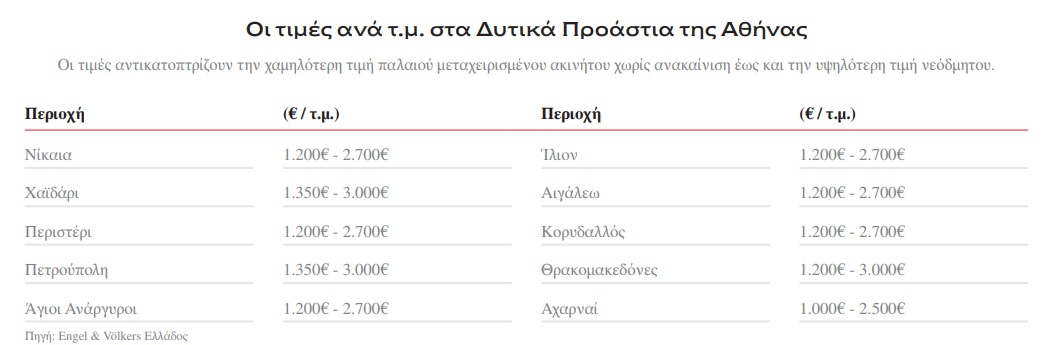 dytika proastia.jpg